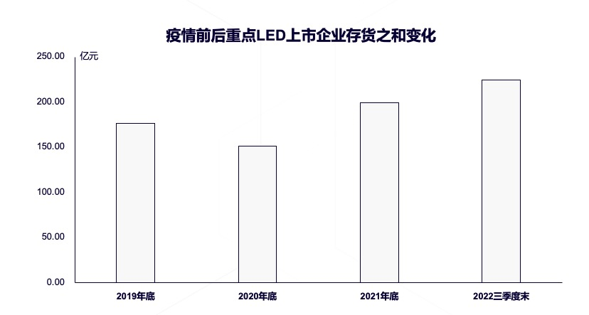 led显示屏